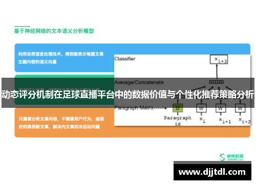 动态评分机制在足球直播平台中的数据价值与个性化推荐策略分析