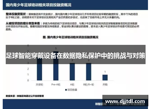 足球智能穿戴设备在数据隐私保护中的挑战与对策